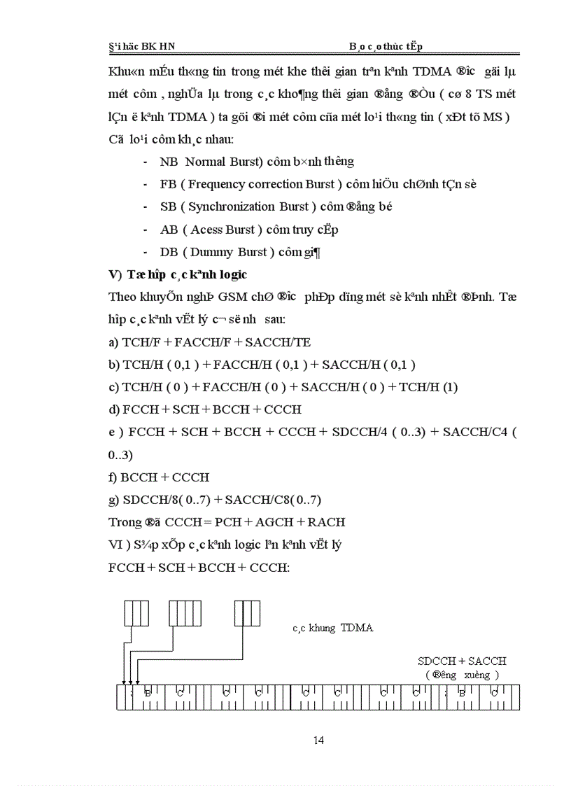 image for page mạng thông tin di động GSM 1