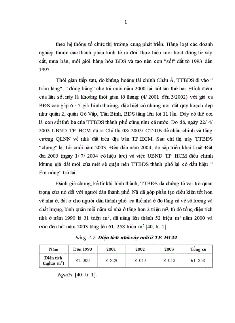 image for page Quản lý nhà nươớc đối với thị trươờng bất động sản trên địa bàn thành phố Hồ Chí Minh 1