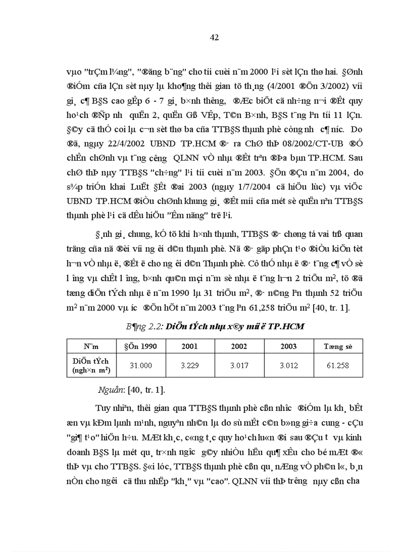 image for page Quản lý nhà nươớc đối với thị trươờng bất động sản trên địa bàn thành phố Hồ Chí Minh 1