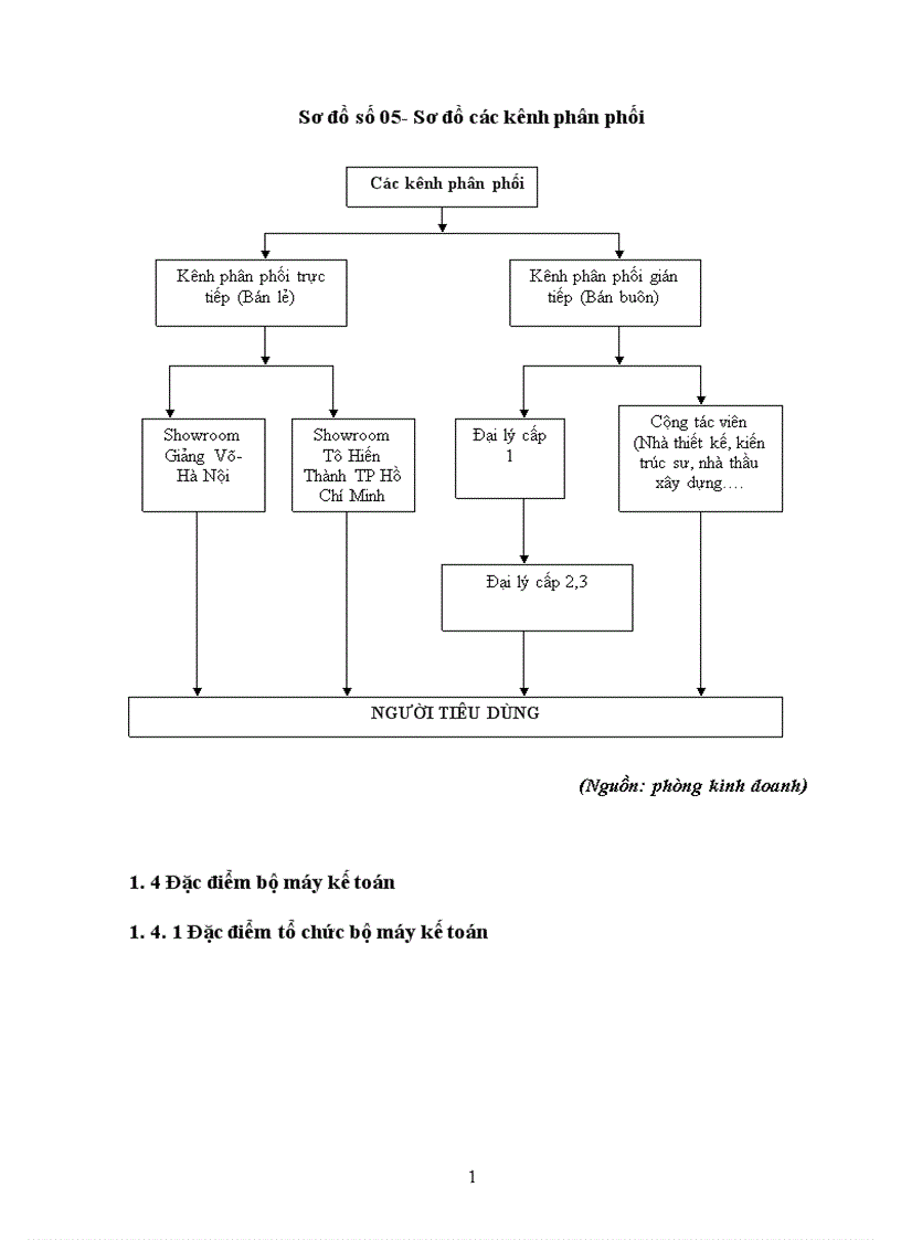image for page Hoàn thiện công tác kế toán bán hàng và xác định kết quả bán hàng nhập khẩu tại công ty TNHH Thương mại và Đầu tư Âu Châu