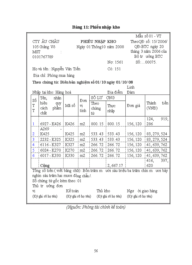 image for page Hoàn thiện công tác kế toán bán hàng và xác định kết quả bán hàng nhập khẩu tại công ty TNHH Thương mại và Đầu tư Âu Châu