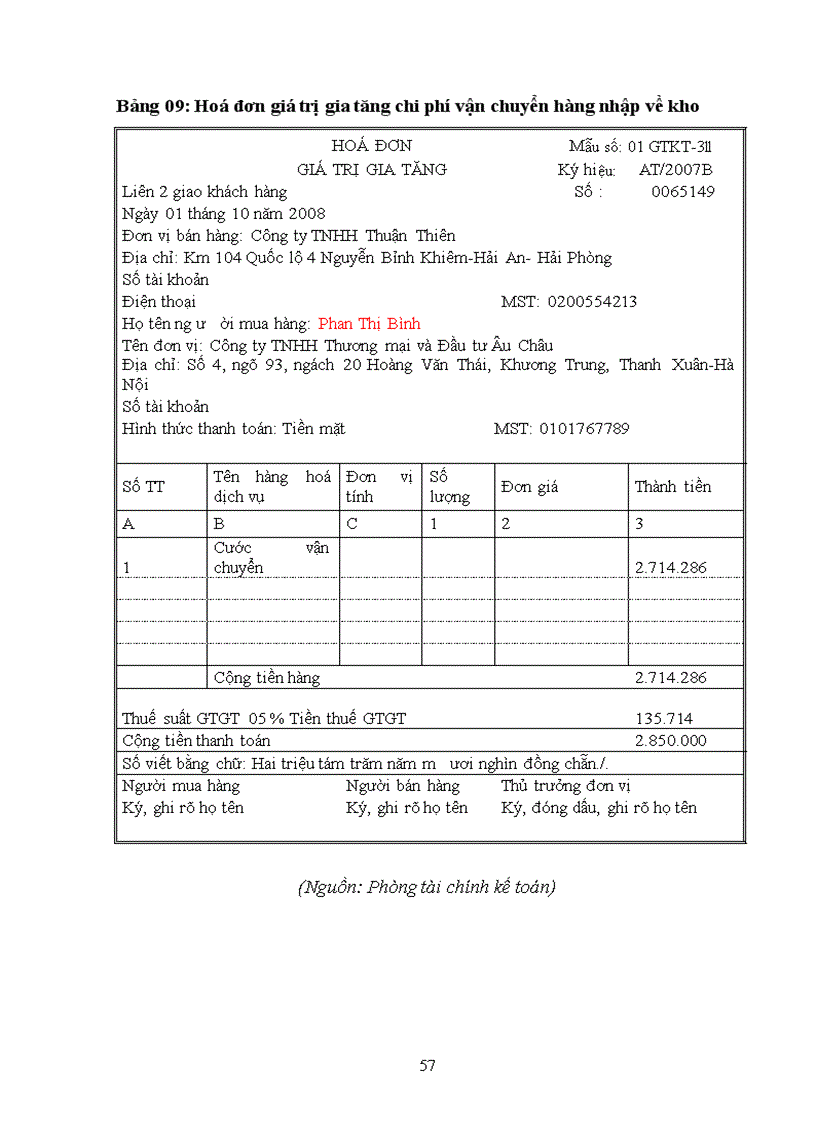 image for page Hoàn thiện công tác kế toán bán hàng và xác định kết quả bán hàng nhập khẩu tại công ty TNHH Thương mại và Đầu tư Âu Châu