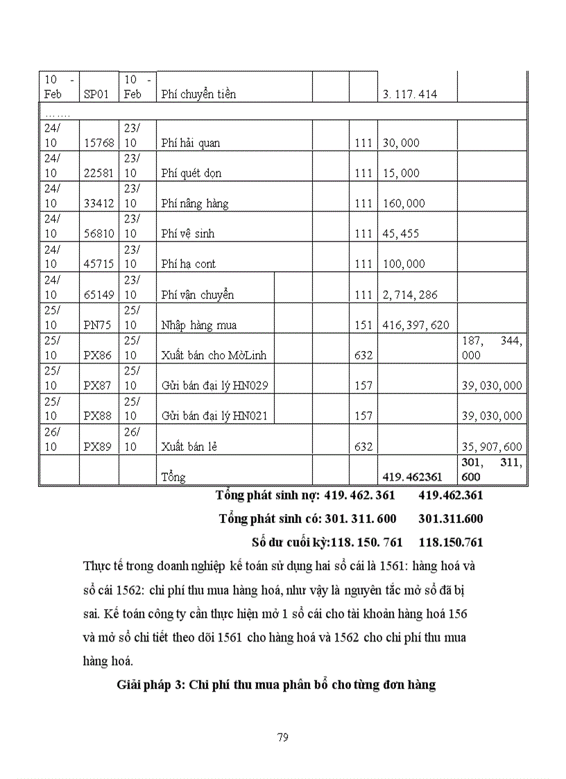 image for page Hoàn thiện công tác kế toán bán hàng và xác định kết quả bán hàng nhập khẩu tại công ty TNHH Thương mại và Đầu tư Âu Châu