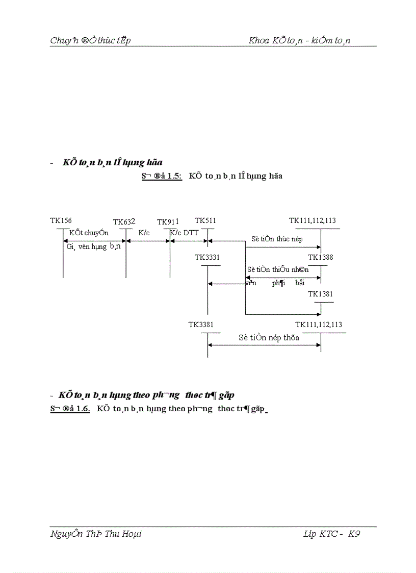 image for page Hoàn thiện công tác kế toán bán hàng và xác định kết quả bán hàng tại công ty TNHH Thươơng Mại Và Tư Vấn Thiết Kế Xây Dựng