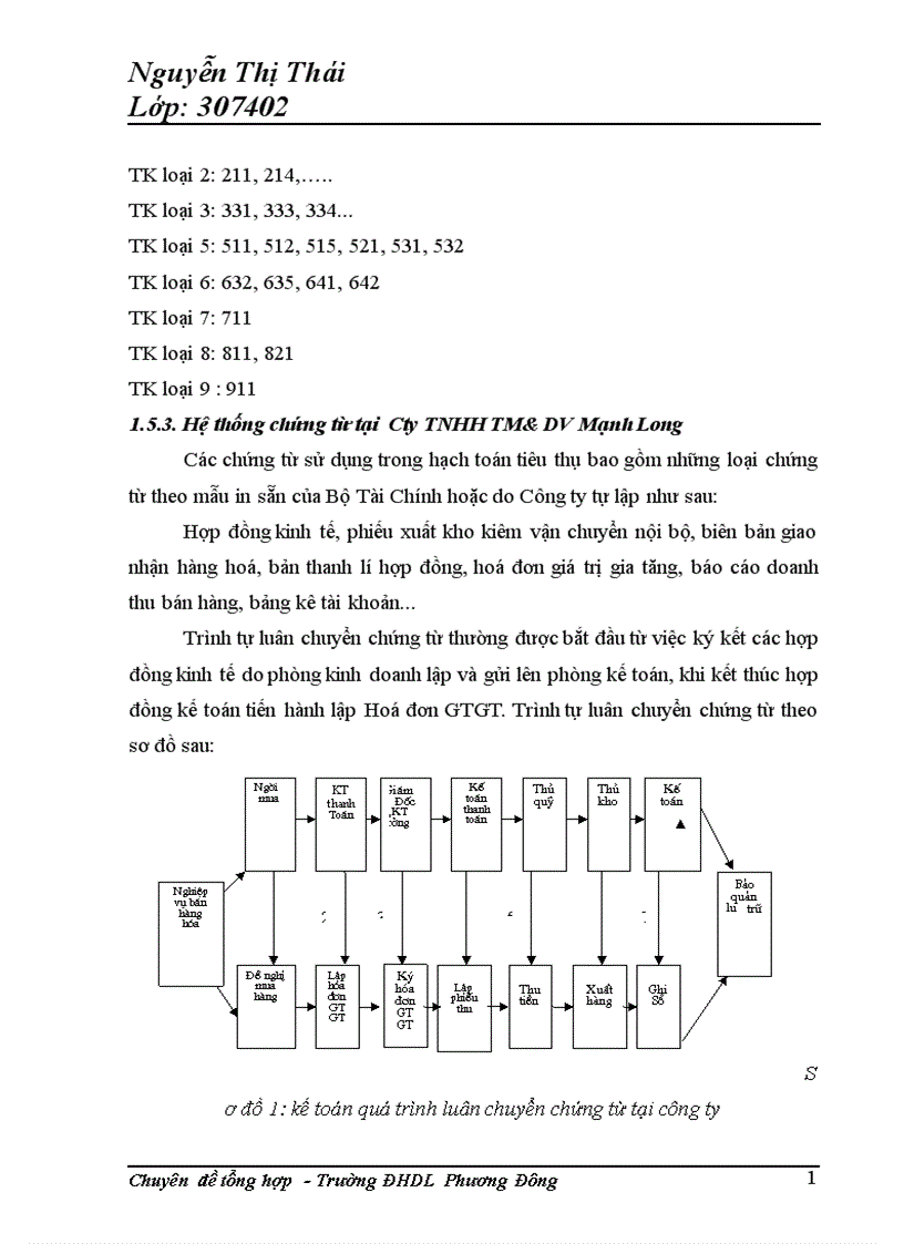 image for page Tổ chức công tác kế toán bán hàng và xác định kết quả kinh doanh kinh doanh tại Công ty TNHH TM DV Mạnh Long 1
