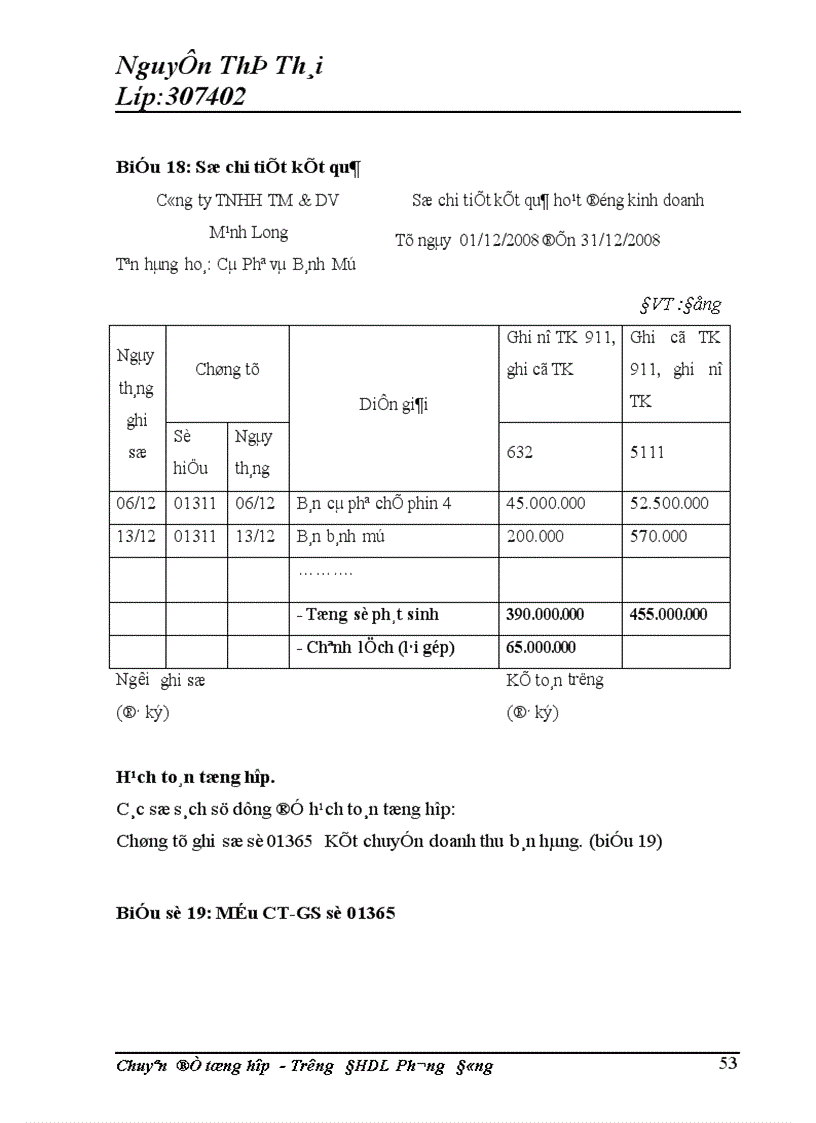 image for page Tổ chức công tác kế toán bán hàng và xác định kết quả kinh doanh kinh doanh tại Công ty TNHH TM DV Mạnh Long 1
