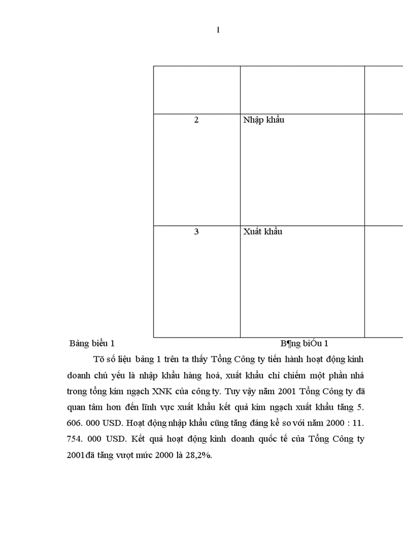 image for page Báo cáo thực tập tổng hợp của của Tổng công ty Máy và Phụ tùng