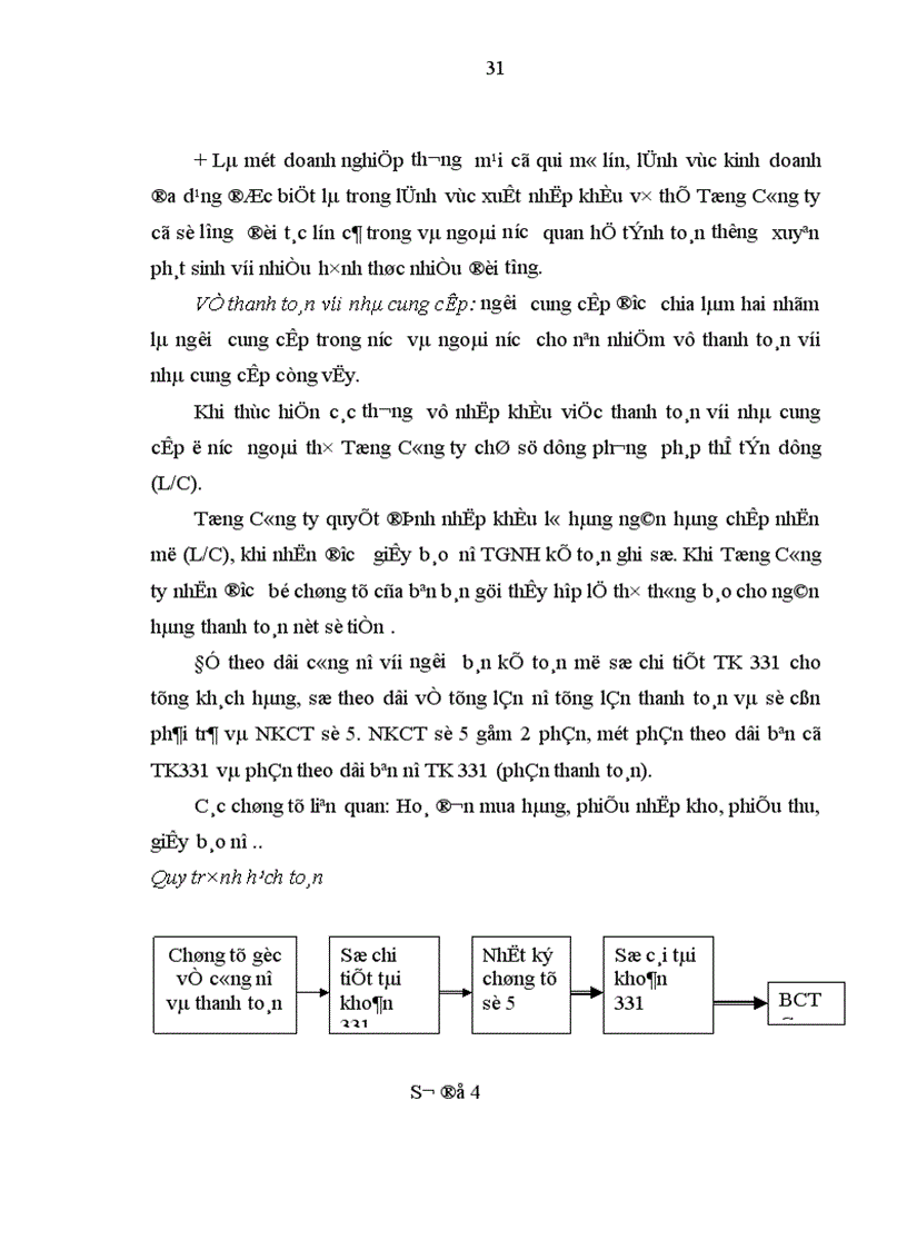 image for page Báo cáo thực tập tổng hợp của của Tổng công ty Máy và Phụ tùng