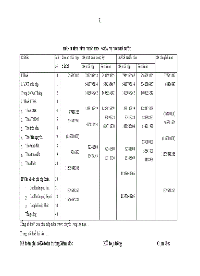 image for page Báo cáo thực tập tổng hợp của của Tổng công ty Máy và Phụ tùng