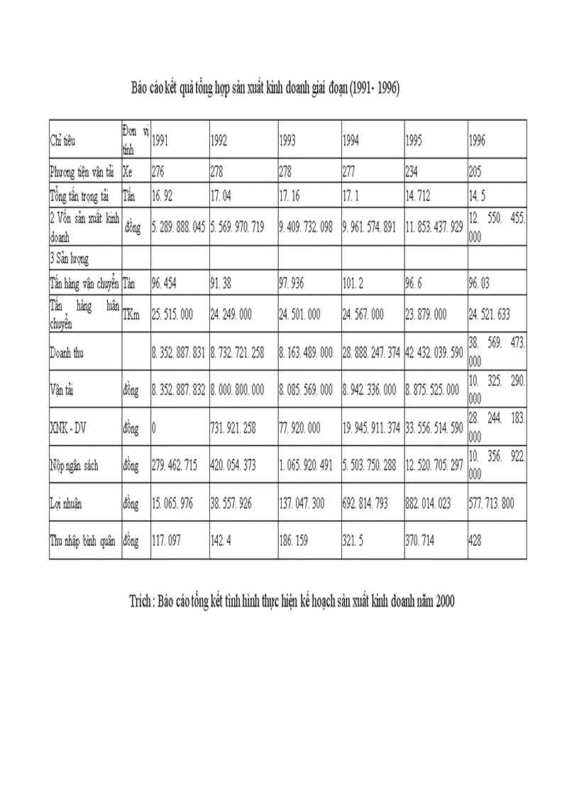 image for page Một số giải pháp nhằm hoàn thiện bộ máy tổ chức bộ máy quản lý tại Công ty vận tải ô tô số 3 1