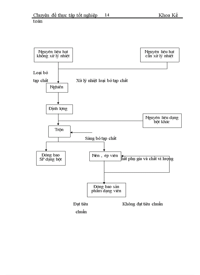 image for page Đặc điểm tổ chức công tác kế toán các phần hành kế toán chủ yếu tại Công ty Cổ Phần Liên Sơn Lào Cai 1