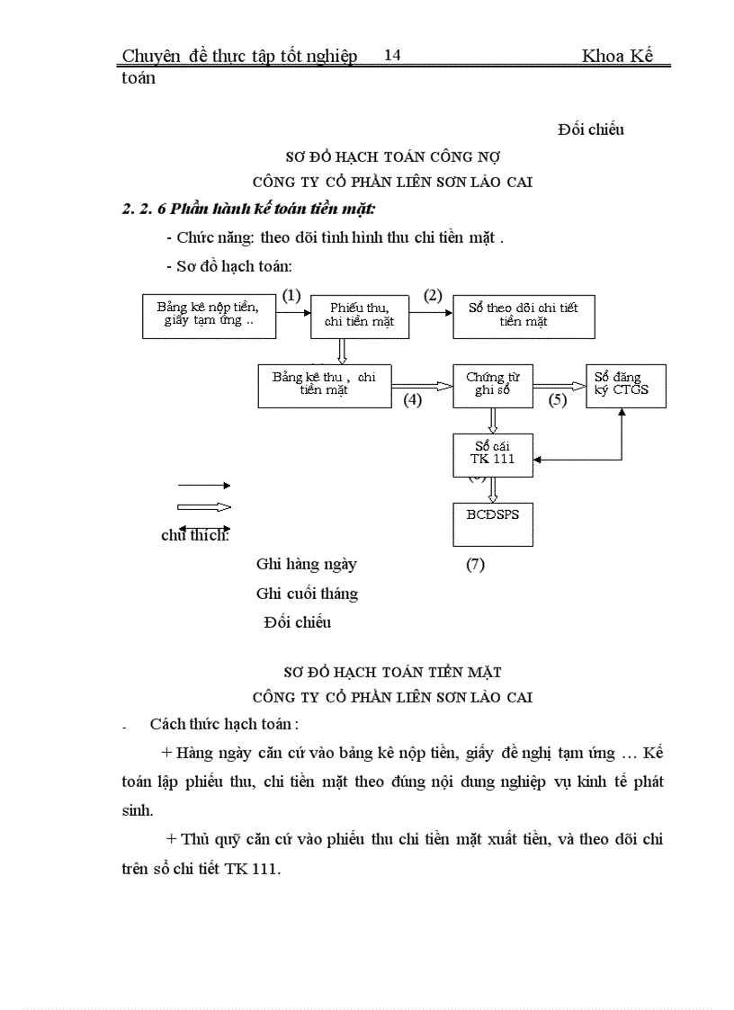 image for page Đặc điểm tổ chức công tác kế toán các phần hành kế toán chủ yếu tại Công ty Cổ Phần Liên Sơn Lào Cai 1