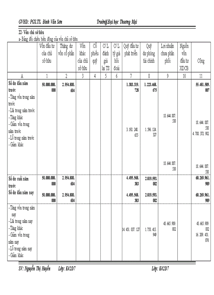 image for page Các giải pháp nâng cao hiệu quả sử dụng vốn lưu động tại Công ty cổ phần đầu tư và xây dựng HUD3