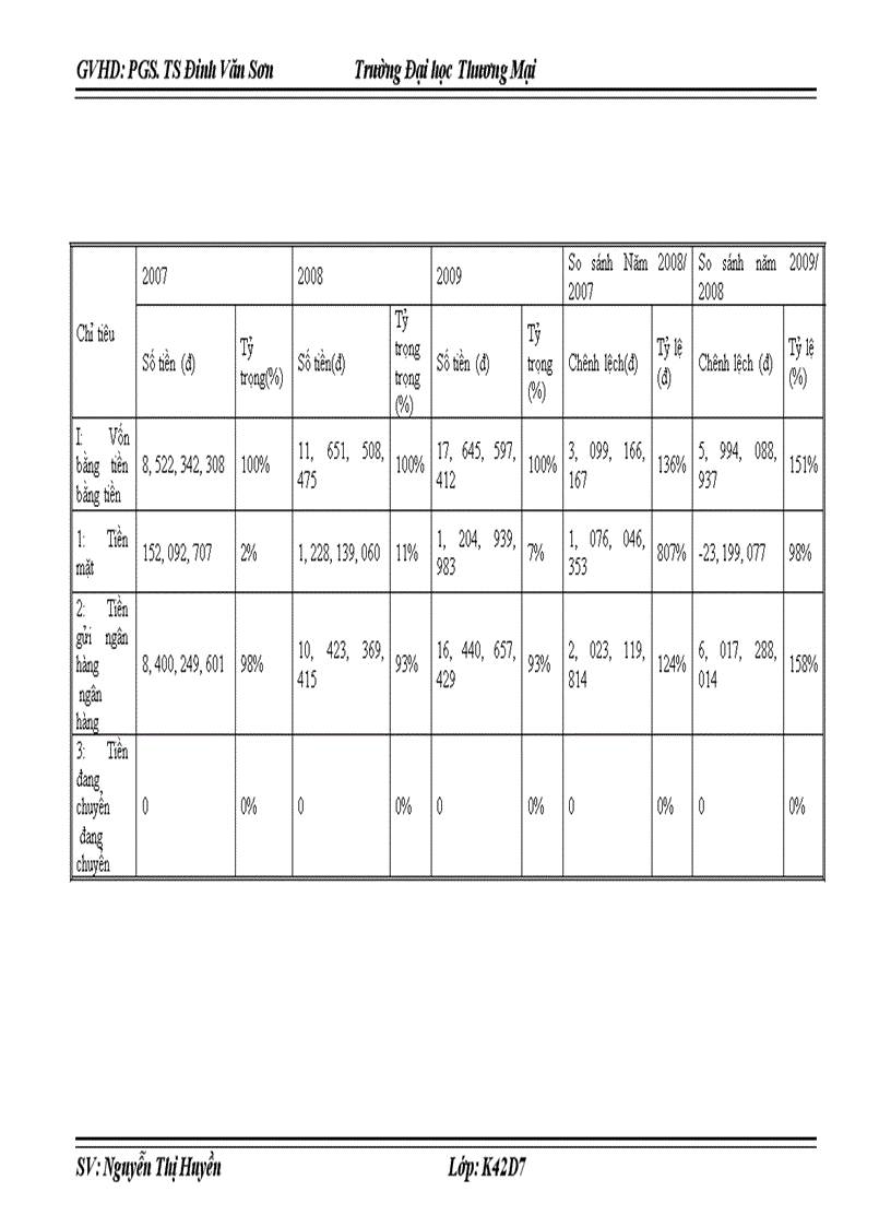 image for page Các giải pháp nâng cao hiệu quả sử dụng vốn lưu động tại Công ty cổ phần đầu tư và xây dựng HUD3