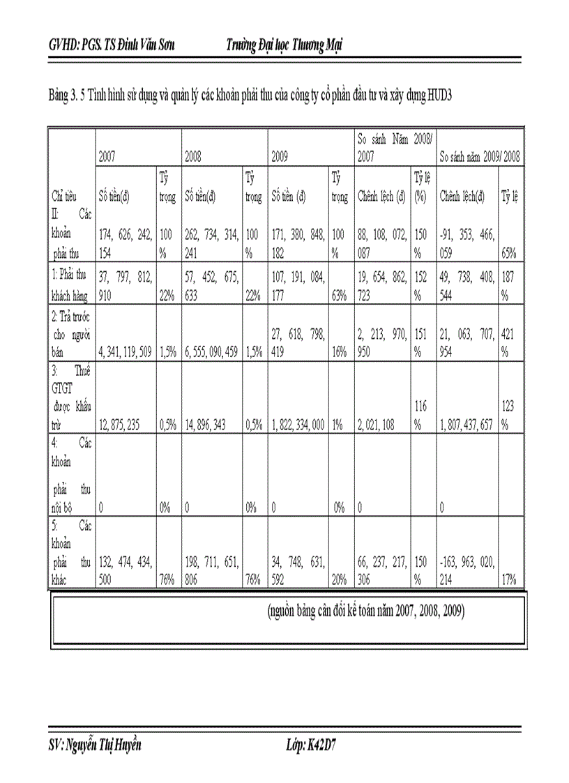 image for page Các giải pháp nâng cao hiệu quả sử dụng vốn lưu động tại Công ty cổ phần đầu tư và xây dựng HUD3