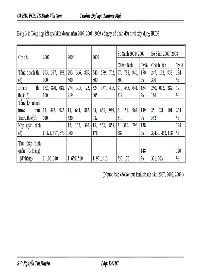image for page Các giải pháp nâng cao hiệu quả sử dụng vốn lưu động tại Công ty cổ phần đầu tư và xây dựng HUD3