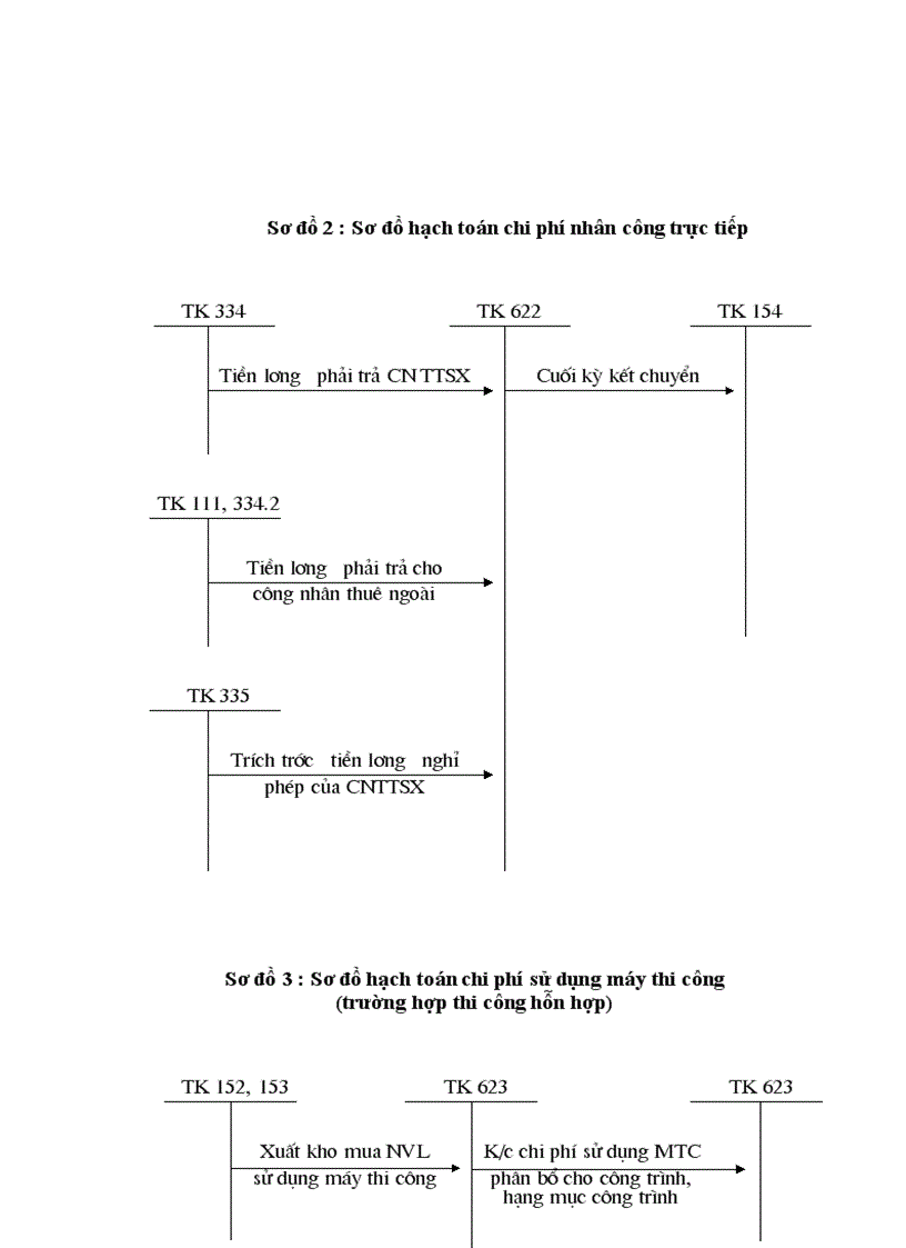 image for page Một số biện pháp nhằm hoàn thiện công tác kế toán chi phí sản xuất và tính giá thành sản phẩm tại Chi nhánh Công ty Sông Đà 7 1