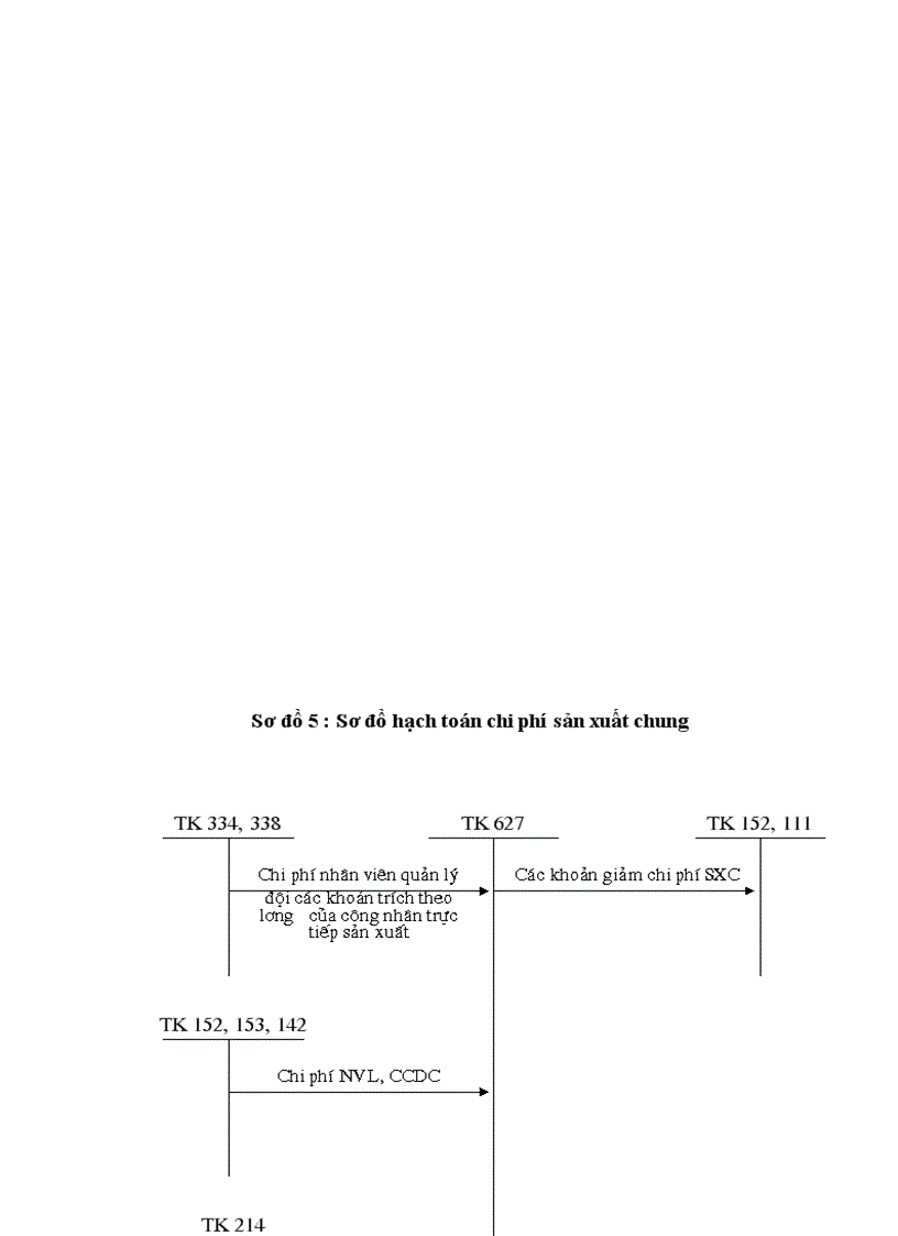 image for page Một số biện pháp nhằm hoàn thiện công tác kế toán chi phí sản xuất và tính giá thành sản phẩm tại Chi nhánh Công ty Sông Đà 7 1