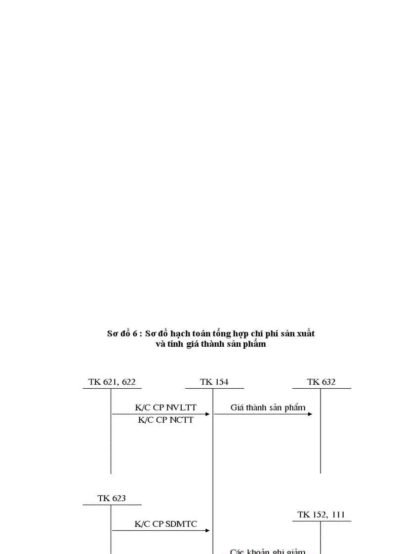 image for page Một số biện pháp nhằm hoàn thiện công tác kế toán chi phí sản xuất và tính giá thành sản phẩm tại Chi nhánh Công ty Sông Đà 7 1