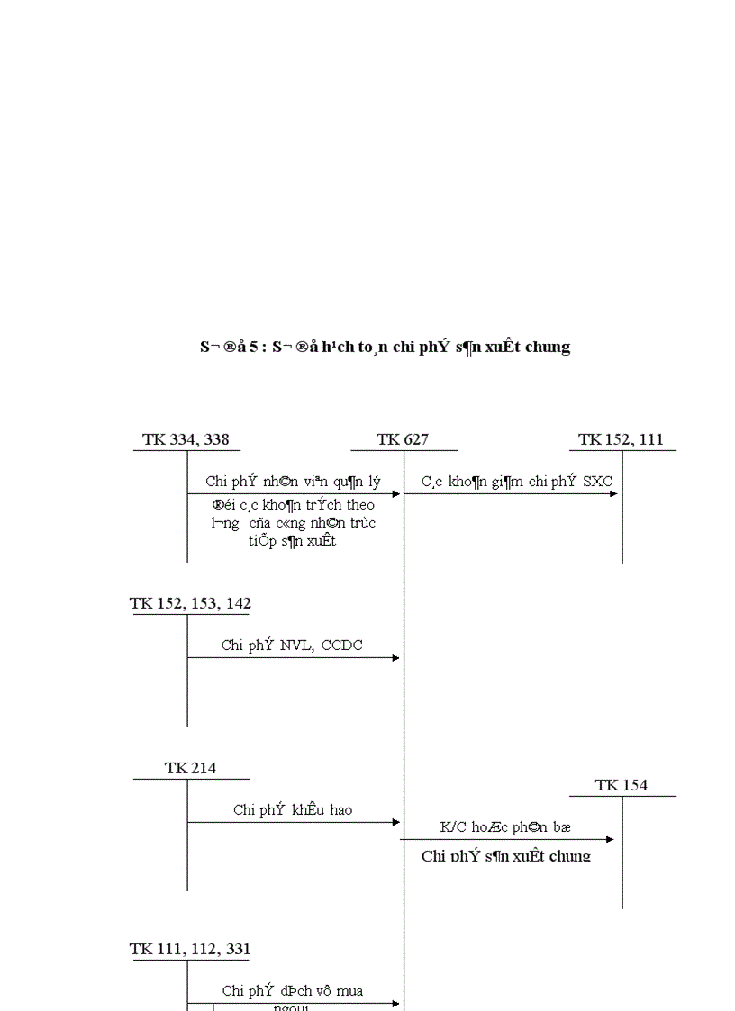 image for page Một số biện pháp nhằm hoàn thiện công tác kế toán chi phí sản xuất và tính giá thành sản phẩm tại Chi nhánh Công ty Sông Đà 7 1