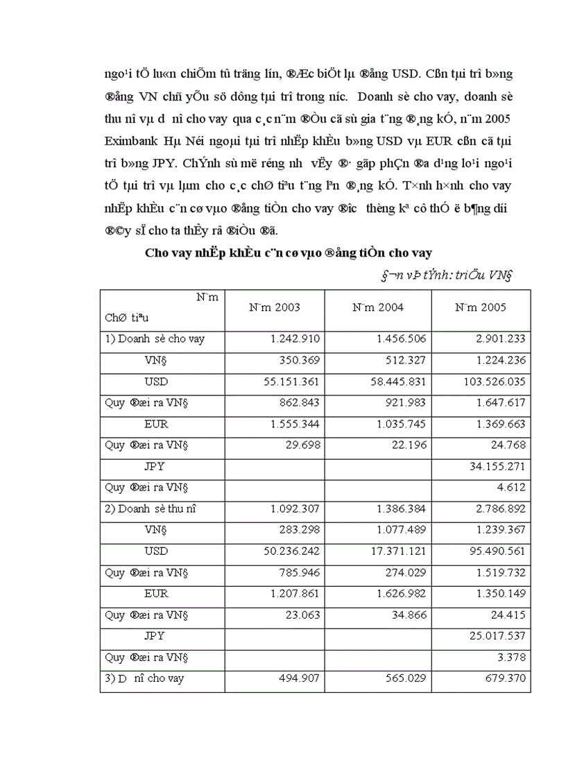 image for page Nâng cao chất lượng hoạt động tín dụng tài trợ nhập khẩu tại Ngân hàng thương mại cổ phần xuất nhập khẩu Việt Nam chi nhánh Hà Nội Eximbank Hà Nội 1