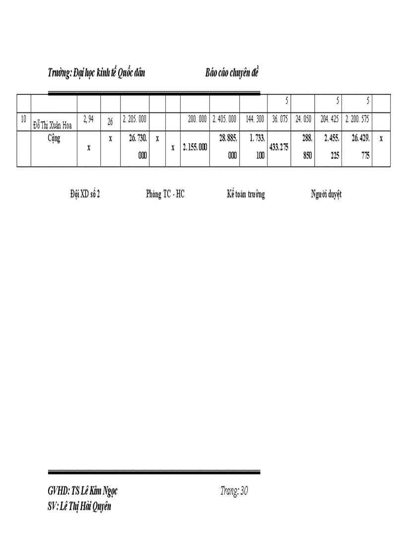 image for page Hoàn thiện kế toán chi phí sản xuất và tính giá thành sản phẩm tại công ty Thương mại vận tải Thành Đạt