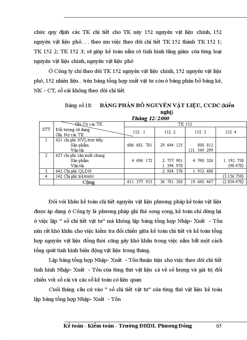 image for page Tổ chức công tác kế toán nguyên vật liệu tại công ty bê tông và xây dựng Vĩnh Tuy 1