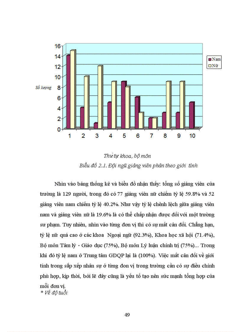 image for page Một số biện pháp phát triển đội ngũ nữ giảng viên trường CĐSP Ngô Gia Tự Bắc Giang 1