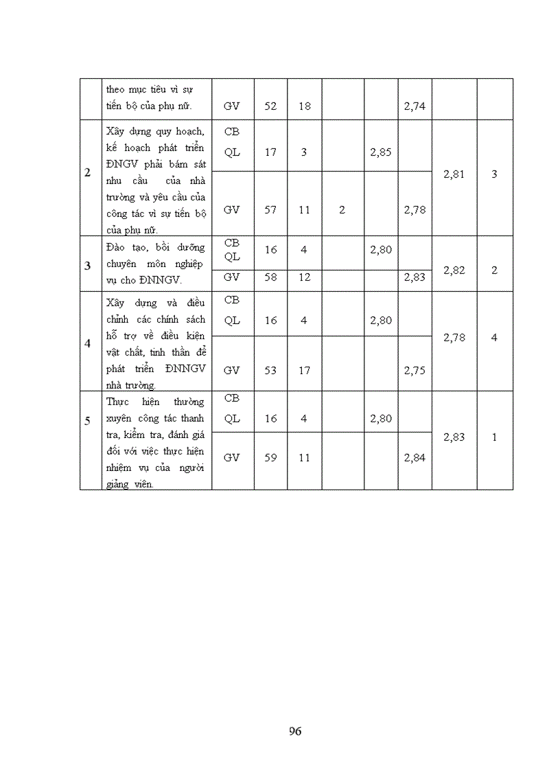 image for page Một số biện pháp phát triển đội ngũ nữ giảng viên trường CĐSP Ngô Gia Tự Bắc Giang 1