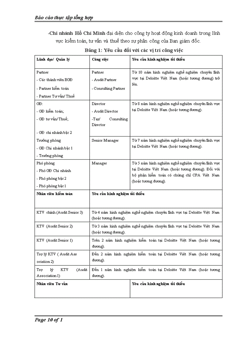 image for page Báo cáo thực tập tổng hợp tại Công ty TNHH kiểm toán Deloitte