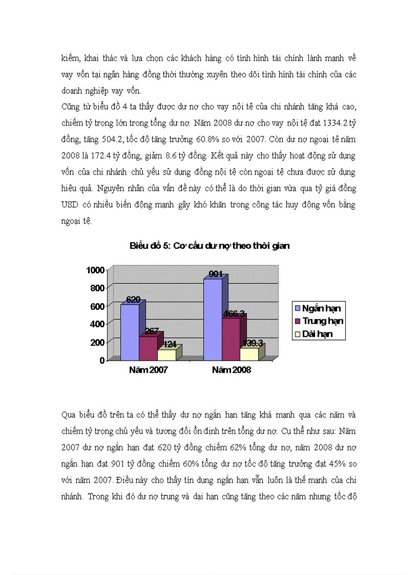 image for page TÌNH HÌNH HOẠT ĐỘNG CỦA NHNo PTNT VIỆT NAM CHI NHÁNH CẦU GIẤY HÀ NỘI TRONG GIAI ĐOẠN HIỆN NAY 1
