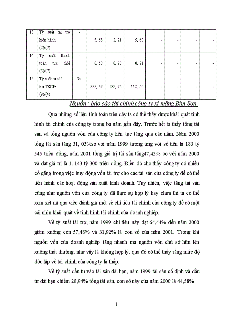 image for page Giải pháp nâng cao hiệu quả sử dụng vốn tại công ty xi măng Bỉm sơn 1