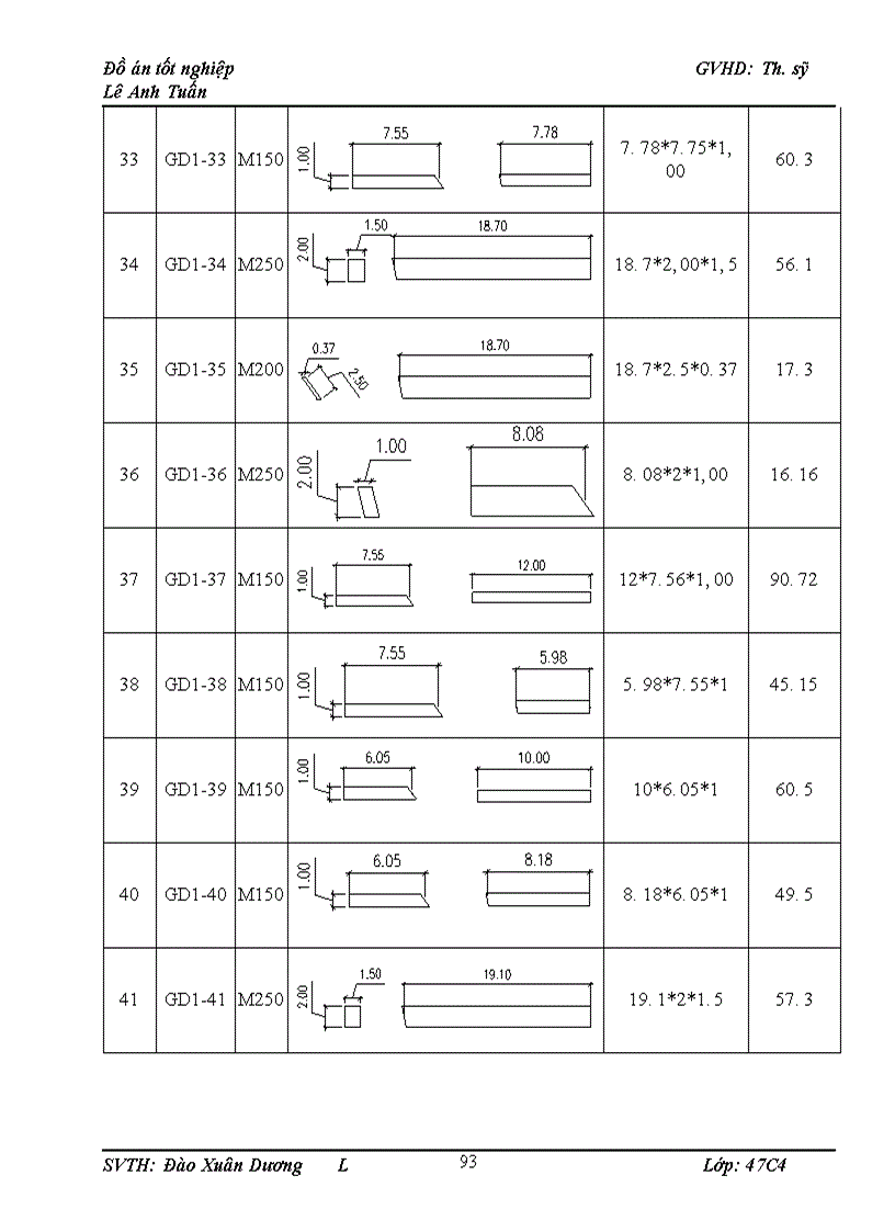 image for page Bố trí mặt bằng thi công