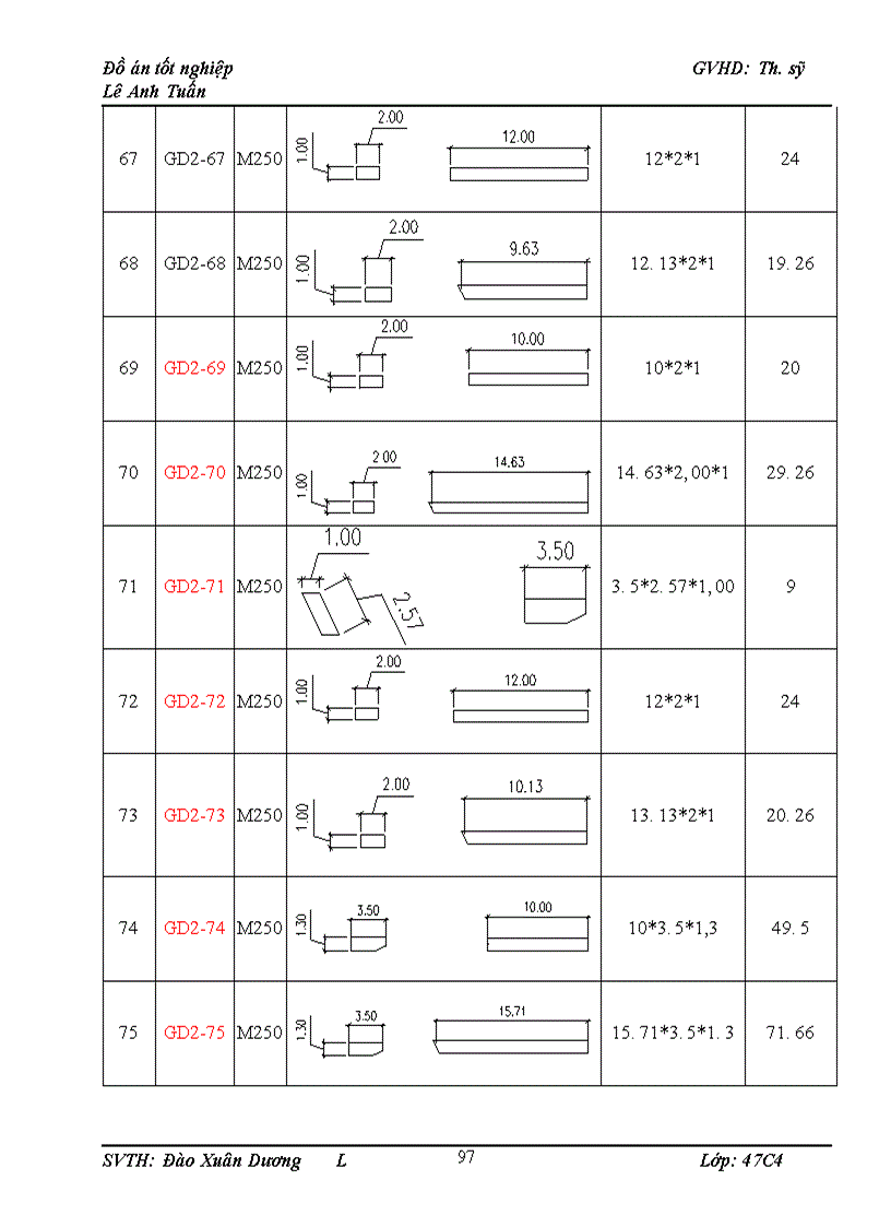 image for page Bố trí mặt bằng thi công