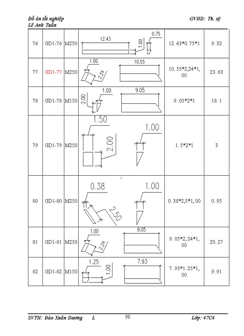 image for page Bố trí mặt bằng thi công