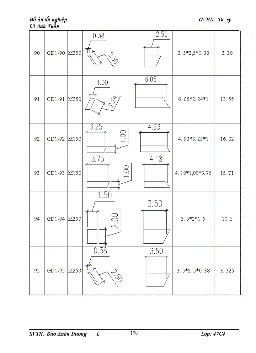 image for page Bố trí mặt bằng thi công