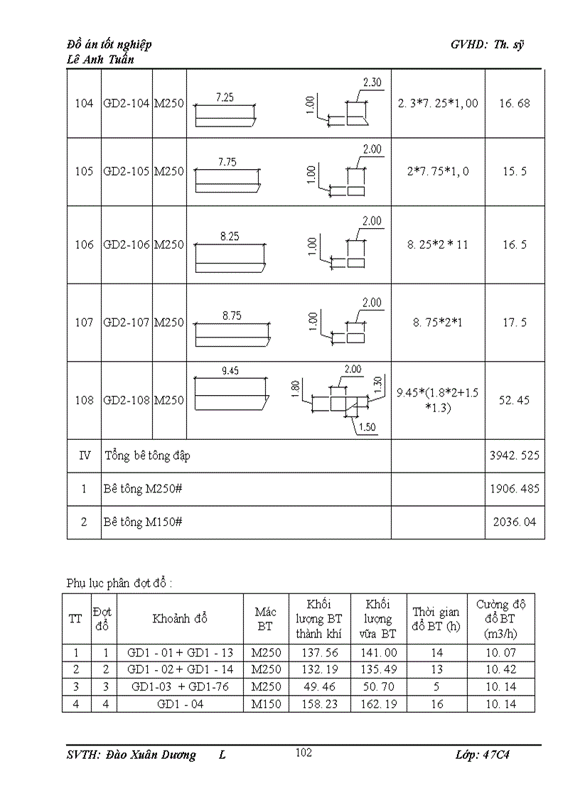 image for page Bố trí mặt bằng thi công