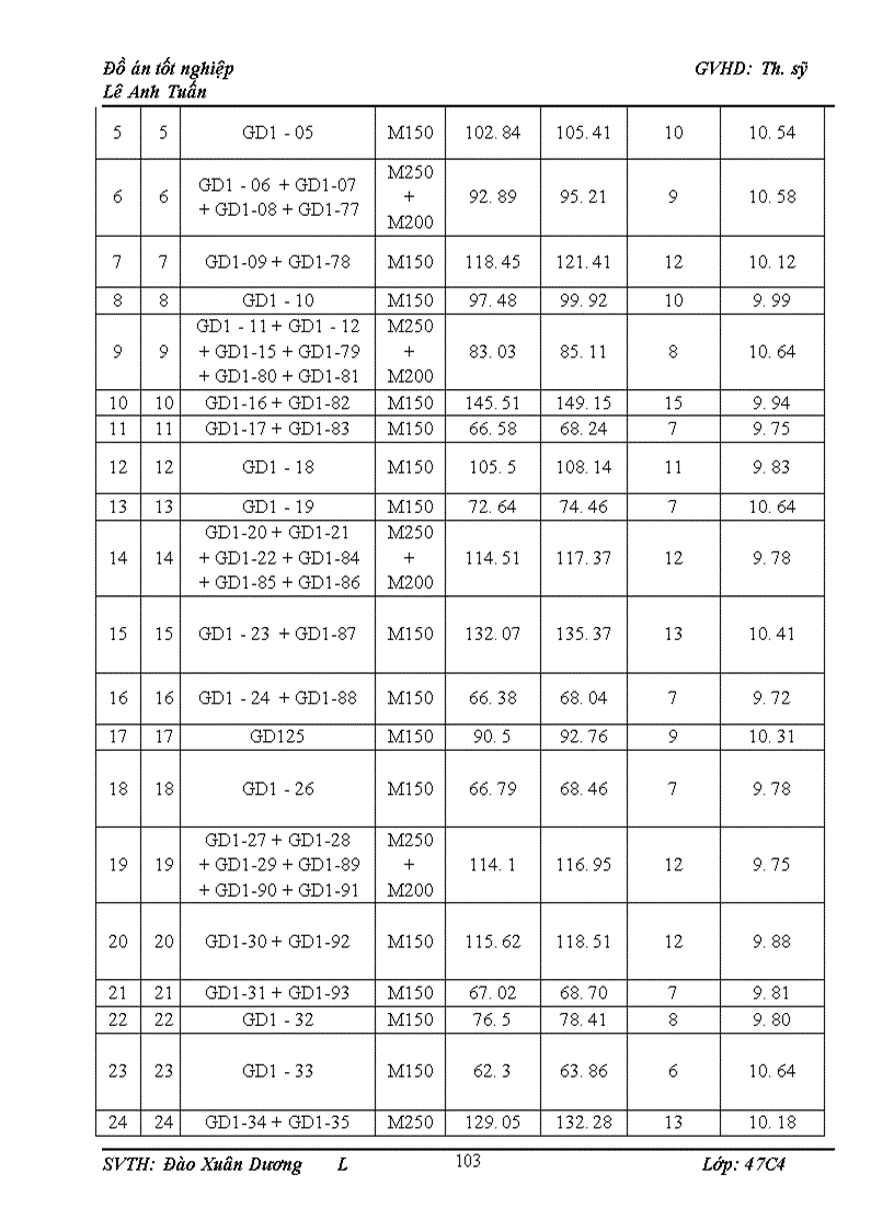 image for page Bố trí mặt bằng thi công