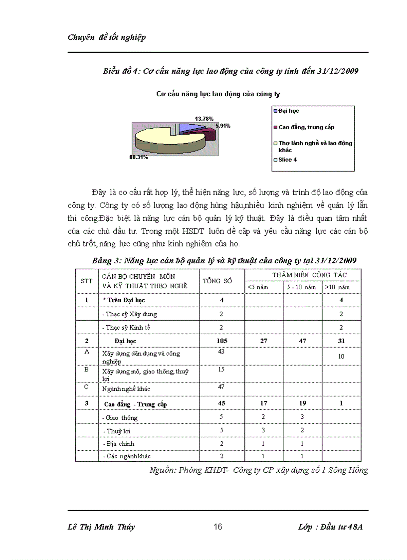 image for page Một số giải pháp nhằm nâng cao khả năng thắng thầu trong đấu thầu xây lắp tại công ty cổ phần xây dựng Số 1 Sông Hồng 1
