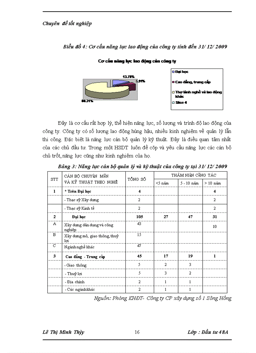 image for page Một số giải pháp nhằm nâng cao khả năng thắng thầu trong đấu thầu xây lắp tại công ty cổ phần xây dựng Số 1 Sông Hồng 1
