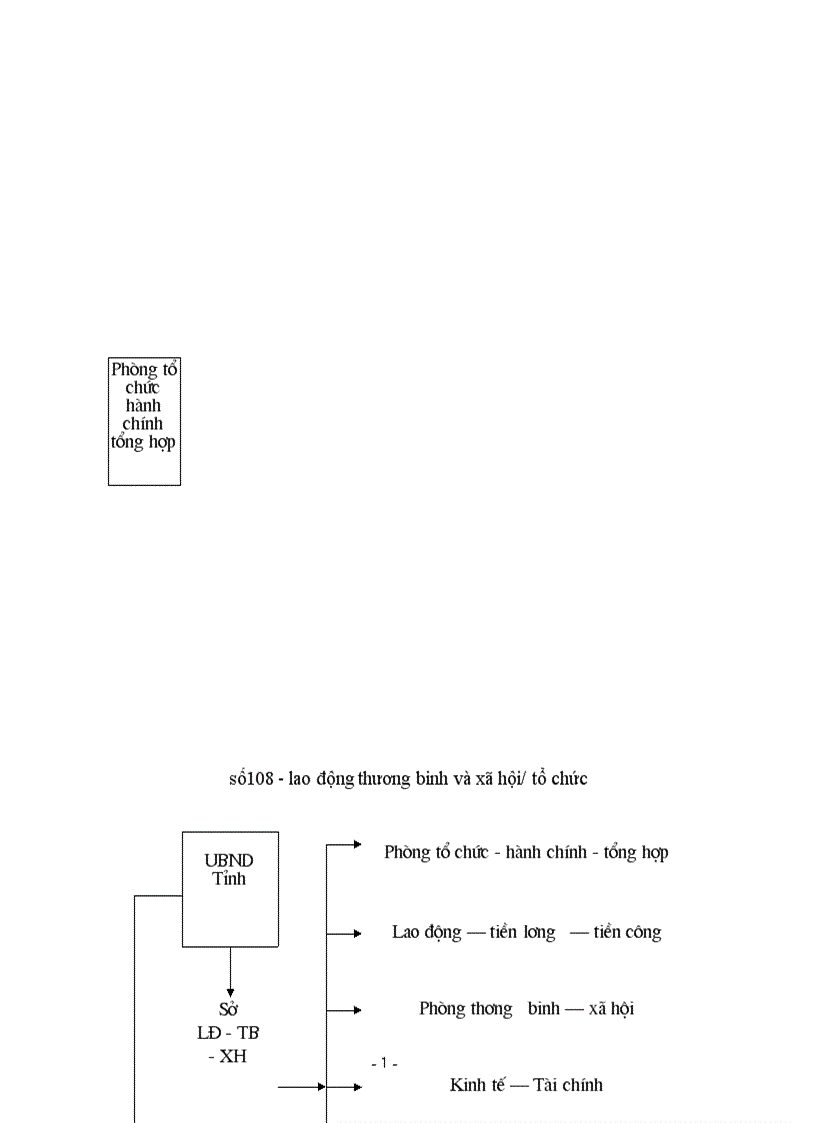 image for page Hoàn thiện cơ cấu tổ chức cán bộ ngành Lao động thương binh và xã hội tỉnh Bắc Ninh