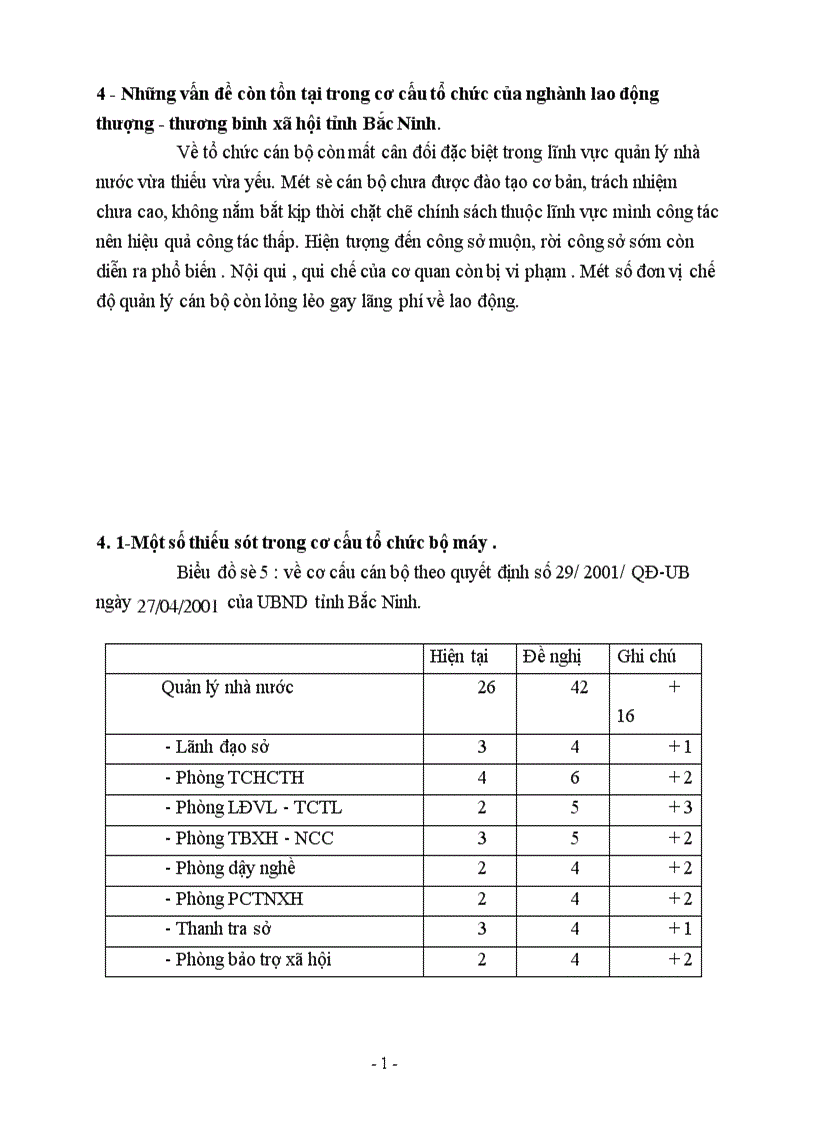 image for page Hoàn thiện cơ cấu tổ chức cán bộ ngành Lao động thương binh và xã hội tỉnh Bắc Ninh
