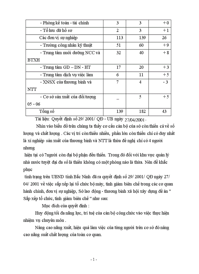 image for page Hoàn thiện cơ cấu tổ chức cán bộ ngành Lao động thương binh và xã hội tỉnh Bắc Ninh