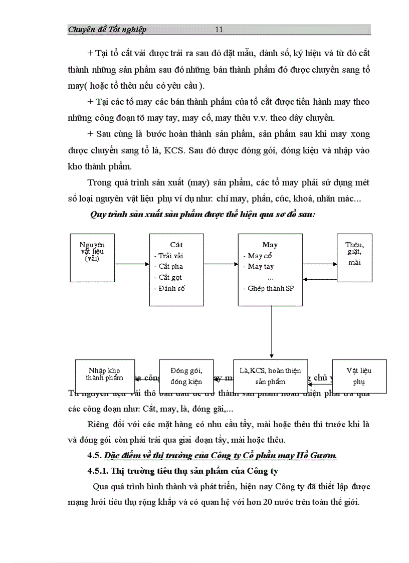 image for page Tổ chức công tác hạch toán nguyên vật liệu ở Công ty Cổ phần may Hồ Gươm 1