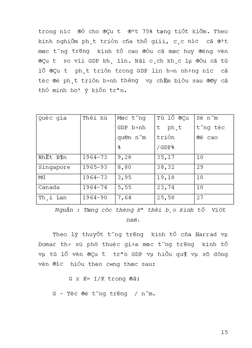 image for page Một số giải pháp nhằm tăng cường khả năng huy động vốn và sử dụng vốn cho đầu tư phát triển tại ngân hàng đầu tư phát triển Hà Tây 1