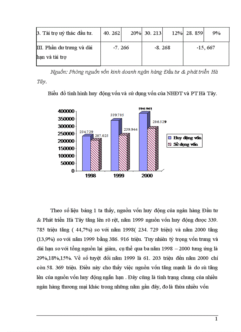 image for page Một số giải pháp nhằm tăng cường khả năng huy động vốn và sử dụng vốn cho đầu tư phát triển tại ngân hàng đầu tư phát triển Hà Tây 1