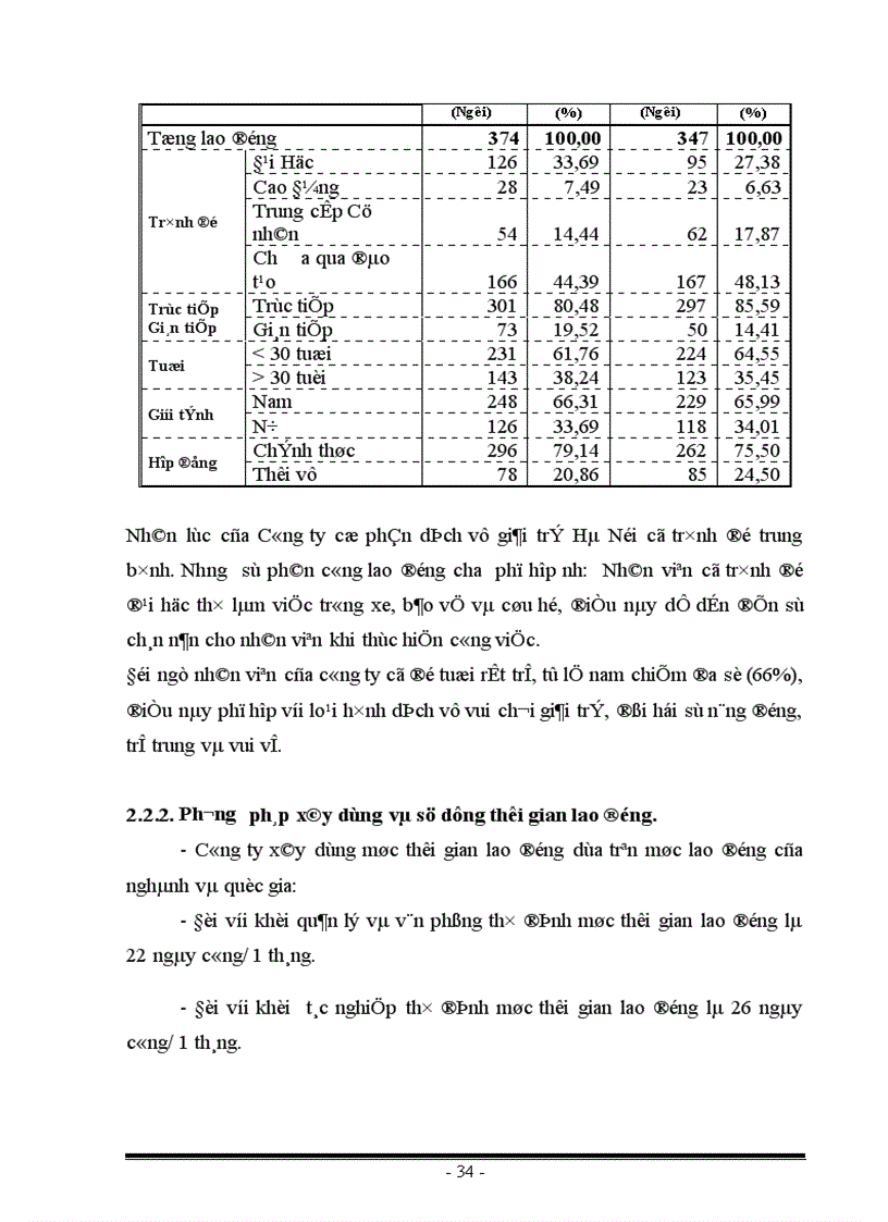 image for page Phân tích hoạt động sản xuất kinh doanh của công ty cổ phần dịch vụ giải trí Hà Nội