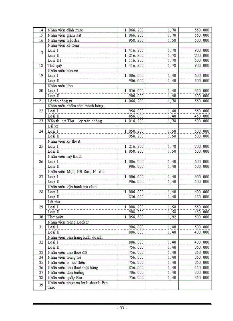 image for page Phân tích hoạt động sản xuất kinh doanh của công ty cổ phần dịch vụ giải trí Hà Nội