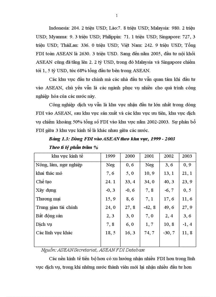 image for page Một số quy định pháp luật về đầu tư trực tiếp nước ngoài tại CHDCND Lào