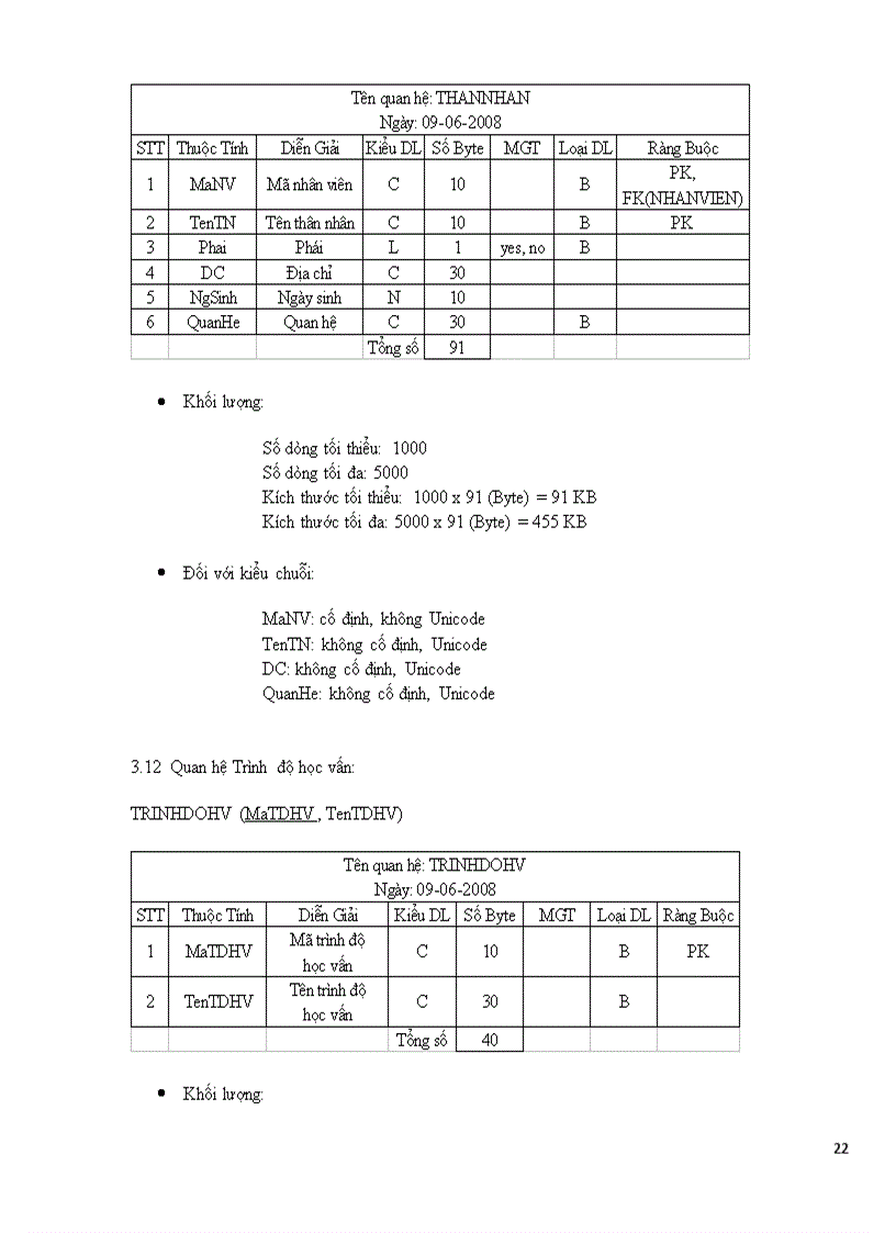 image for page Phân tích thiết kế hệ thống quản lí nhân sự tiền lương cho công ty Sun rise 1
